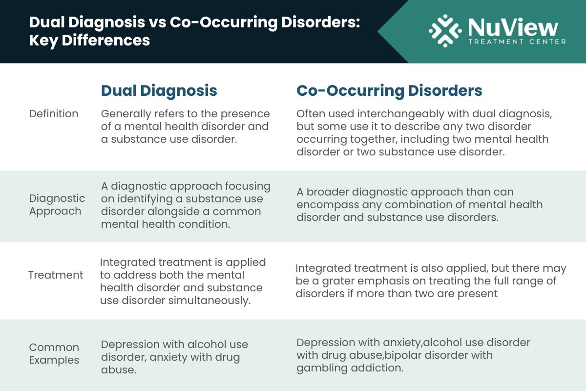 Dual Diagnosis vs Co-Occurring Disorders_ Key Differences